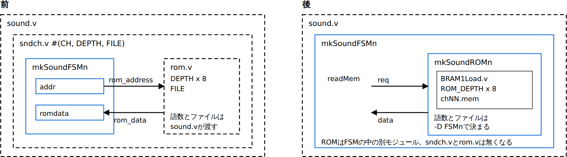図1135.1