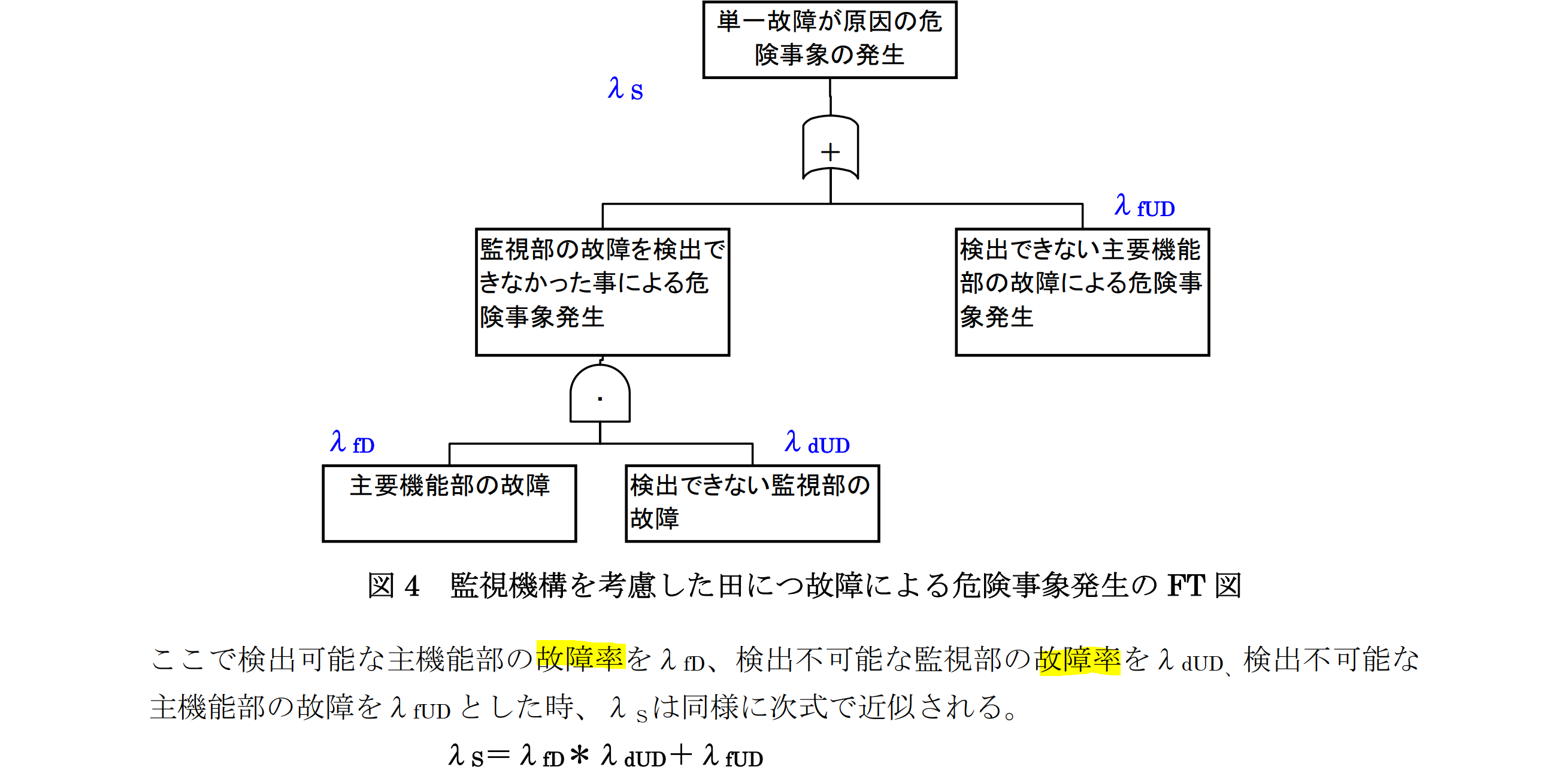 図%%.1